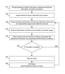 Data mining system for agreement compliance controlled information throttle