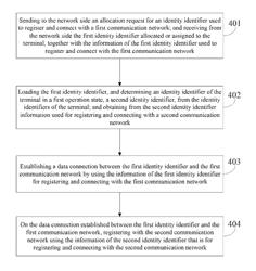 Information processing method and electronic device