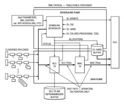 Medium access control schedulers for wireless communication