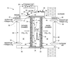 SYSTEM AND METHOD FOR ADJUSTING CARBON DIOXIDE CONCENTRATION IN INDOOR ATMOSPHERES