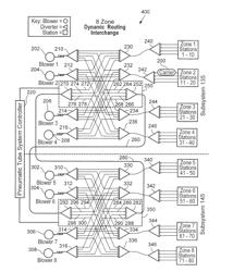 Systems And Methods For Pneumatic Tube Delivery Using Multiple Subsystems