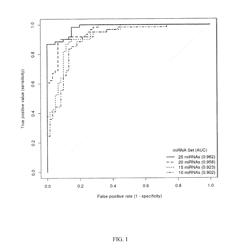 MATERIALS AND METHODS FOR BLADDER CANCER DETECTION