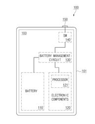 METHOD AND APPARATUS FOR MANAGING BATTERY OF ELECTRONIC DEVICE