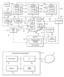 PRODUCT OBSOLESCENCE FORECAST SYSTEM AND METHOD