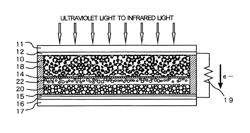 SILICON DIOXIDE SOLAR CELL