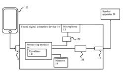 SOUND SIGNAL DETECTION DEVICE