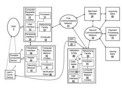 INTEGRATION OF VERIFICATION TOKENS WITH MOBILE COMMUNICATION DEVICES