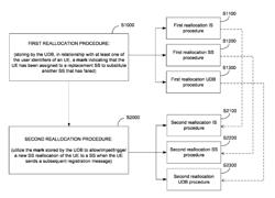 METHODS AND APPARATUSES FOR ASSIGNING TO A TERMINAL DEVICE A SERVICE SERVER IN A TELECOMMUNICATIONS SYSTEM