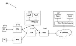 TRAFFIC PATH CHANGE DETECTION MECHANISM FOR MOBILE EDGE COMPUTING