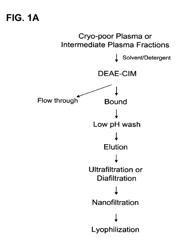 Preparation and composition of inter-alpha inhibitor proteins from blood