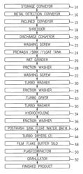 Post-consumer scrap film recycling system and process