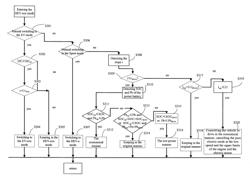 Hybrid electrical vehicle and method for controlling same