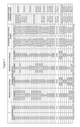 Engineered immunoglobulin heavy chain-light chain pairs and uses thereof