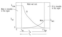 Biological augmentation of low salinity water flooding to improve oil release using nutrient supplementation of injected low salinity water