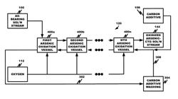 Method for arsenic oxidation and removal from process and waste solutions