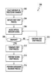 Implanted photoresist stripping process