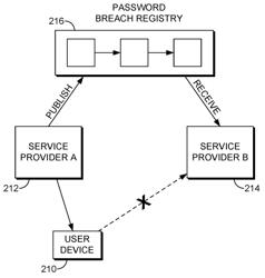 Password breach registry