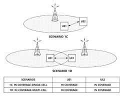 Method for transmitting buffer status report in device-to-device communication, and device thereof