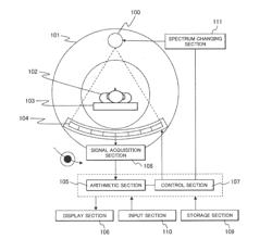 X-RAY CT DATA PROCESSING DEVICE AND X-RAY CT DEVICE COMPRISING SAME