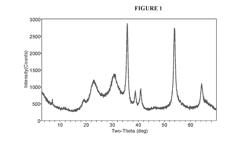 HYDROPROCESSING CATALYSTS AND THEIR PRODUCTION