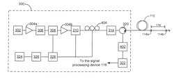 OPTICAL INTERROGATOR FOR PERFORMING INTERFEROMETRY USING FIBER BRAGG GRATINGS