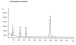 METHOD FOR DETERMINING DIMETHYL DISULPHIDE