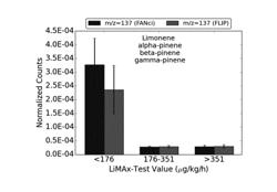 PURE NON-INVASIVE METHOD FOR IDENTIFICATION OF ORGAN DISEASES OR IMPAIRED ORGAN FUNCTION BY INVESTIGATION OF MARKER SUBSTANCES IN EXHALED AIR STIMULATED BY INHALED MARKER SUBSTANCES