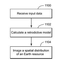 SYSTEM AND METHOD FOR ESTIMATING THE SPATIAL DISTRIBUTION OF AN EARTH RESOURCE