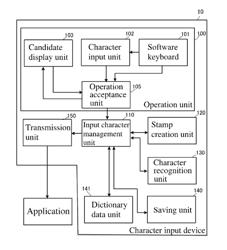 CHARACTER INPUT DEVICE, CHARACTER INPUT METHOD, AND CHARACTER INPUT PROGRAM