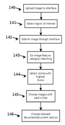 METHOD AND SYSTEM OF QUERYING PATENT INFORMATION BASED ON IMAGE INTERFACE