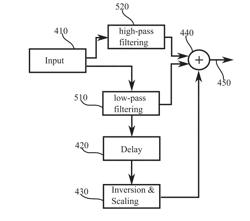 Control of acoustic modes in a room