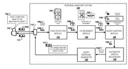 QUERY ENDPOINTING BASED ON LIP DETECTION