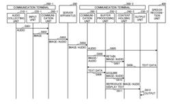 COMMUNICATION TERMINAL, COMMUNICATION METHOD, AND COMPUTER PROGRAM PRODUCT