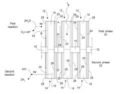 SOLAR FUELS GENERATOR