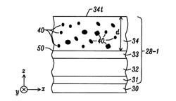 MgO Insertion into Free Layer for Magnetic Memory Applications