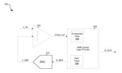 SUCCESSIVE APPROXIMATION REGISTER ANALOG-TO-DIGITAL CONVERTER