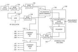 Multiple Polarization Fiber Optic Telemetry