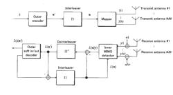 METHOD OF SIGNAL GENERATION AND SIGNAL GENERATING DEVICE