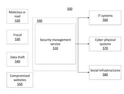 AUTOMATIC AND SCALABLE LOG PATTERN LEARNING IN SECURITY LOG ANALYSIS