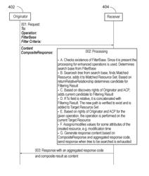 ENHANCED RESTFUL OPERATIONS