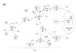 LOCATING PHYSICAL ASSETS VIA NEAR FIELD COMMUNICATION NODES