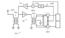 LOW POWER LOCAL OSCILLATOR