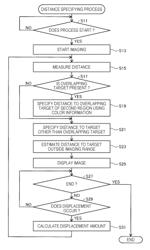 Head-mounted display, method of controlling head-mounted display and computer program to measure the distance from a user to a target