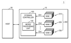 Storage device and method of operating the same