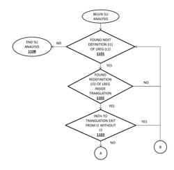 Apparatus and method for efficient register allocation and reclamation