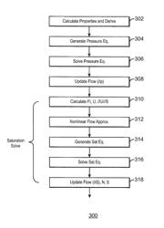 Method and system for stabilizing formulation methods