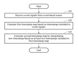 Event signal processing method and apparatus