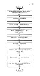 Secure-transaction notifications