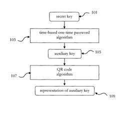 Method, system and electronic device