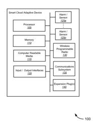 System and method for cloud computing adaptive cloud services